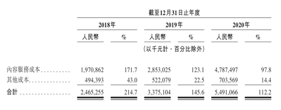 招股书|悲情网易云音乐：流血上市，能否突出腾讯系重围？ | IPO见闻