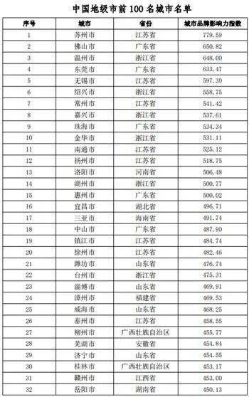 2021三亚gdp_必看!2021年三亚重点经济工作任务出炉啦!