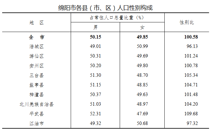 常住人口基本信息查询_广州哪个区 人气 旺 常住人口白云最多 番禺增长最快(3)