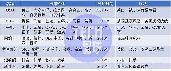 中国|互联网烧钱战争：10年6.7万亿，谁是赢家？