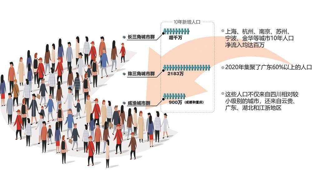 2020人口普查gdp数据表_2020广东各城市人均GDP排名情况 最新人口统计(3)