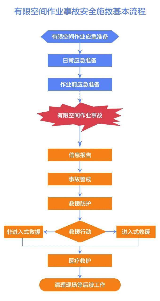 有限空间有哪些类型 4e7632db6faf4cf6bdcbd9b01c638013.jpeg