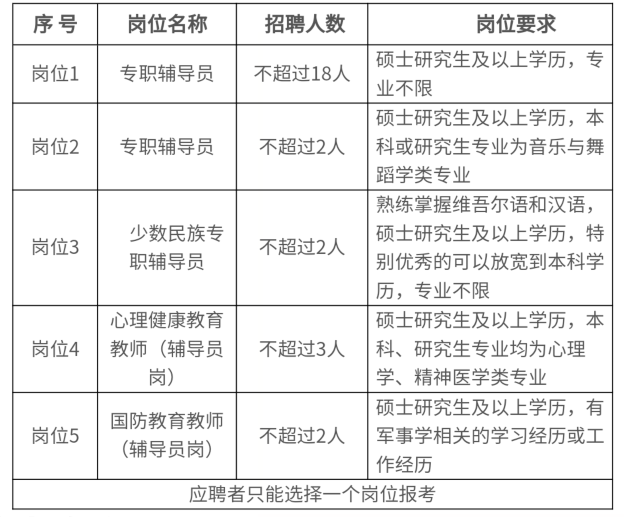 【招聘信息】合肥工业大学(合肥校区)2021辅导员招聘公告