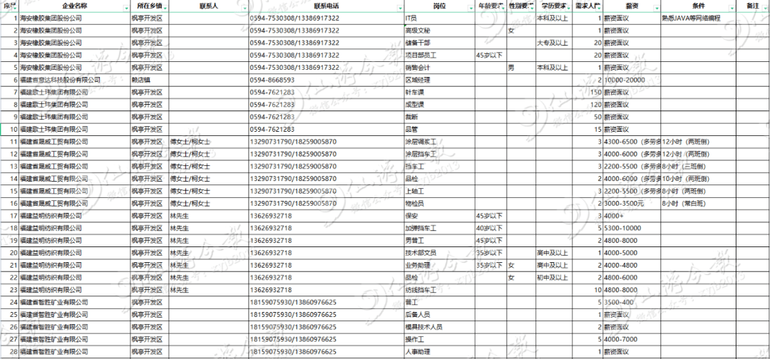 海底捞招聘信息_餐企人力浪费3大陷阱,90 的老板都中招了(3)