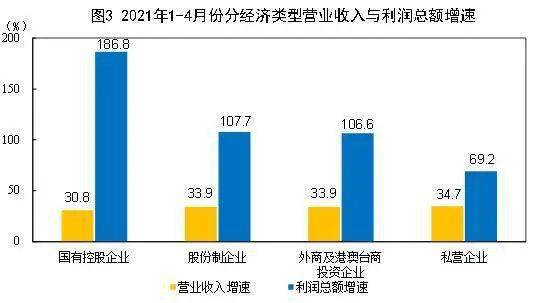 2021各省人均收入_2020年各省人均收入(2)