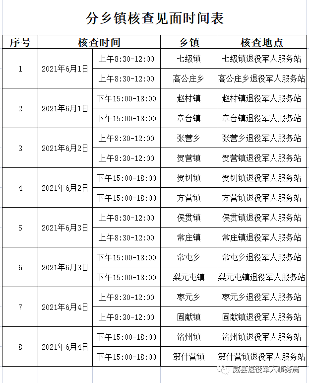 威縣退役軍人事務局關於開展享受國家定期撫卹補助優撫對象年度核查