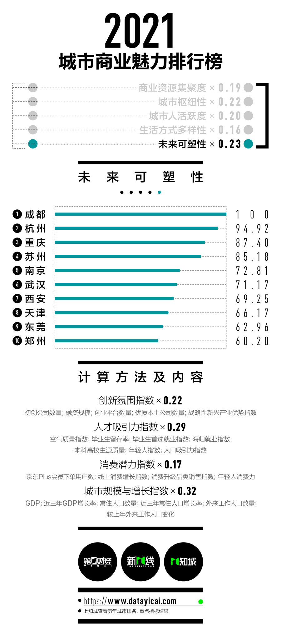 宁波外来人口有多少_一个外地人问宁波人的几个问题 回答得太正确了(3)