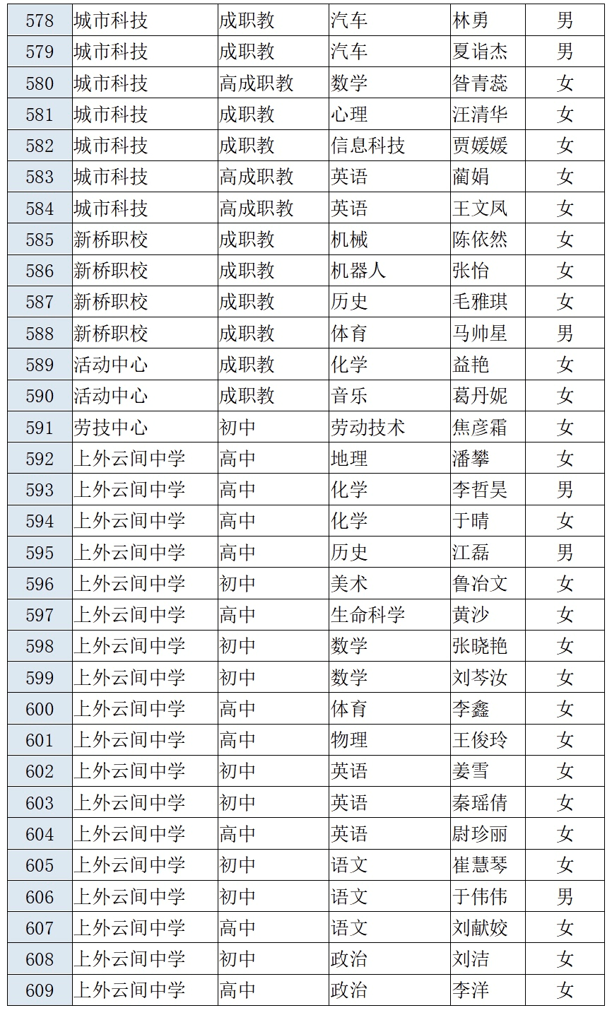 松江人口2021_截止3月18日17时,2021上海事业单位报名人数42650(3)