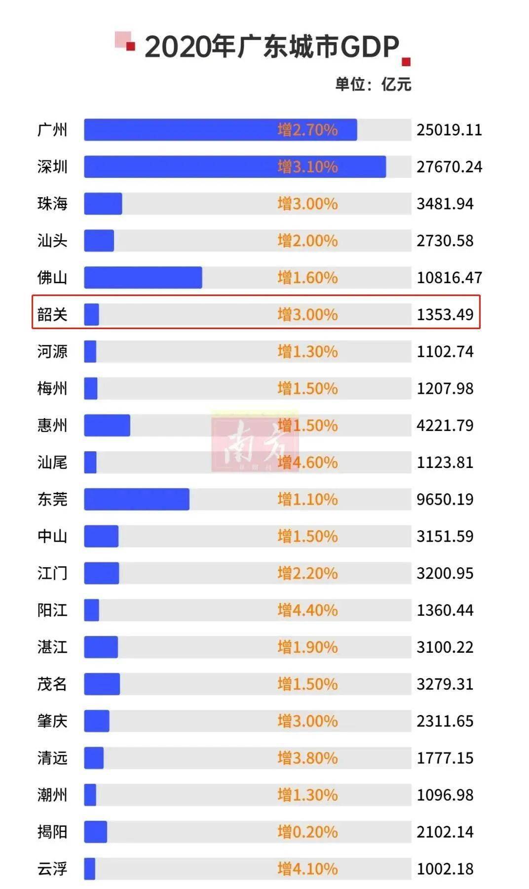 广东省gdp超越韩国能说明什么_韩国GDP和广东GDp