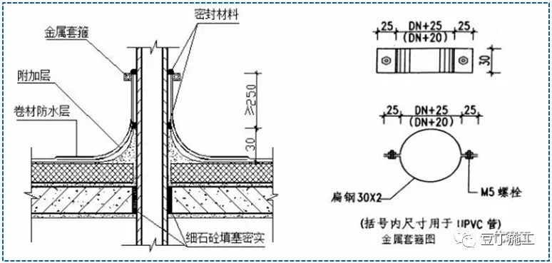 长螺旋钻进施工的原理是什么_螺旋逼是什么样子(2)