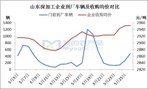 为什么山东gdp降了这么多_山东经济全国第三,为什么还被说穷(3)