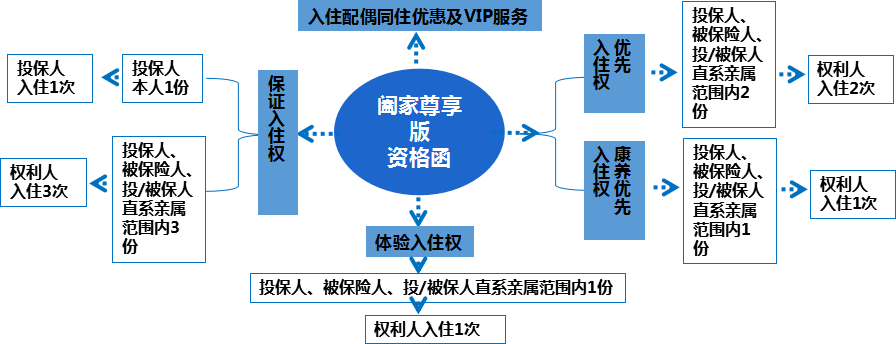 险企入局晚但发力准：一个高端养老社区的“野心”与“干法”（案半岛体育例深解）(图15)