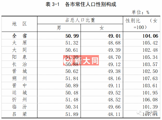 女性人口最多的国家_世界上哪个国家人口最多(2)