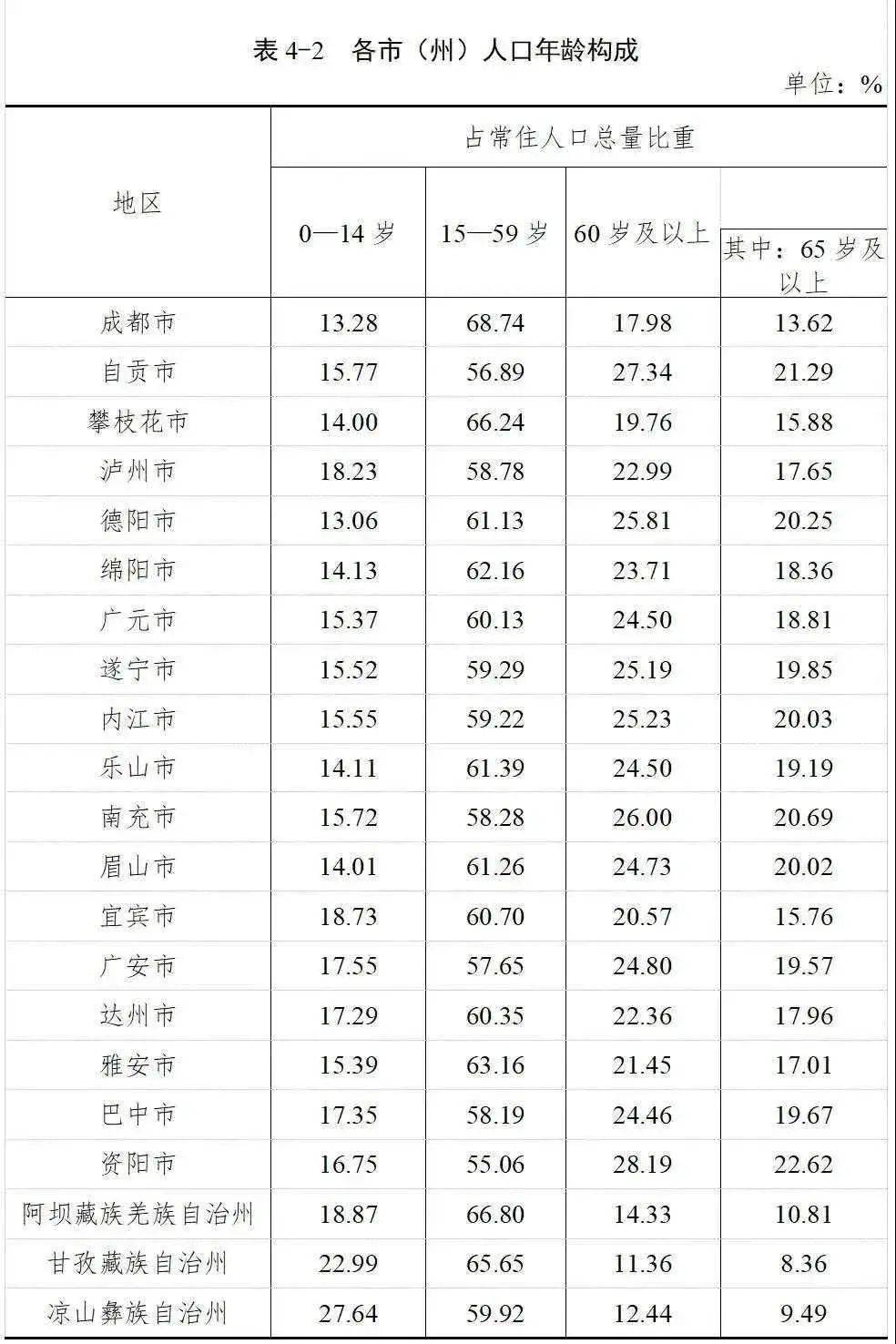 人口数据表_两句话让你读懂,为什么只有江浙沪才包邮