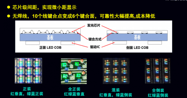 miniled封装工艺图片