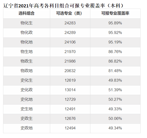 辽宁省多少人口2021_2021国考辽宁报名人数 2464人报名 截至15日16时(2)