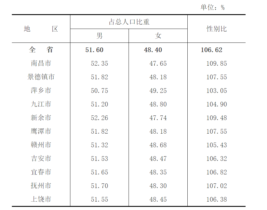 鹰潭市人口_紧急寻人!江西两地发布公告