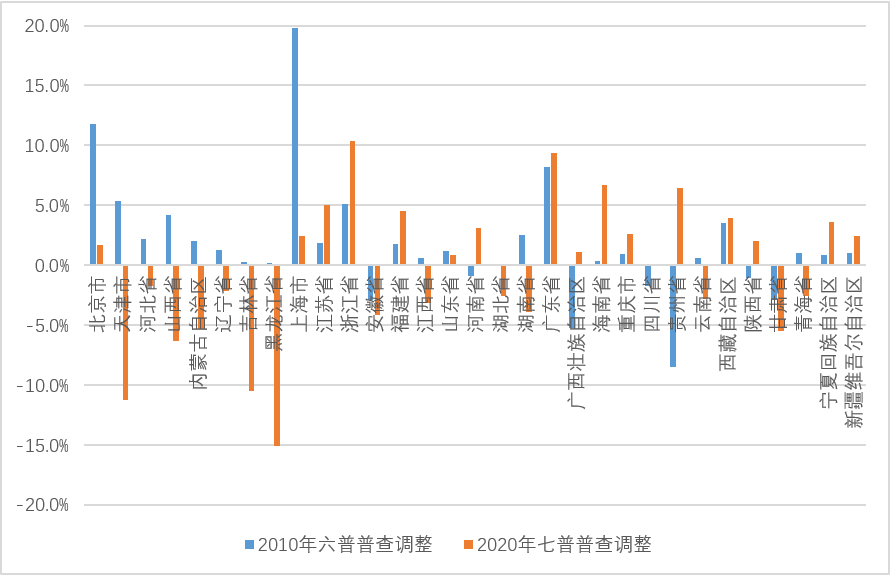 人口普查属于_疫情改变消费场景,服装需求大幅下滑(3)