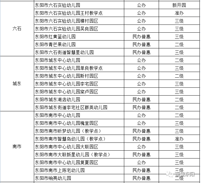 看准了东阳2021年秋季学期幼儿园含教学点名单公布