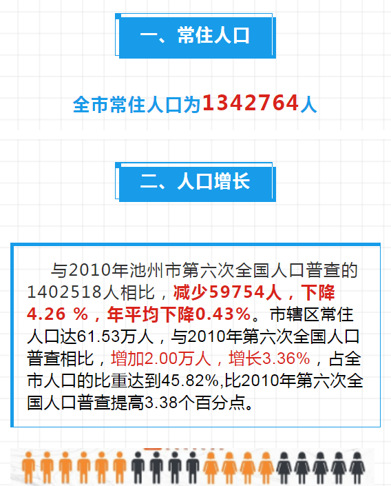 池州市常住人口多少人_池州市地图(2)