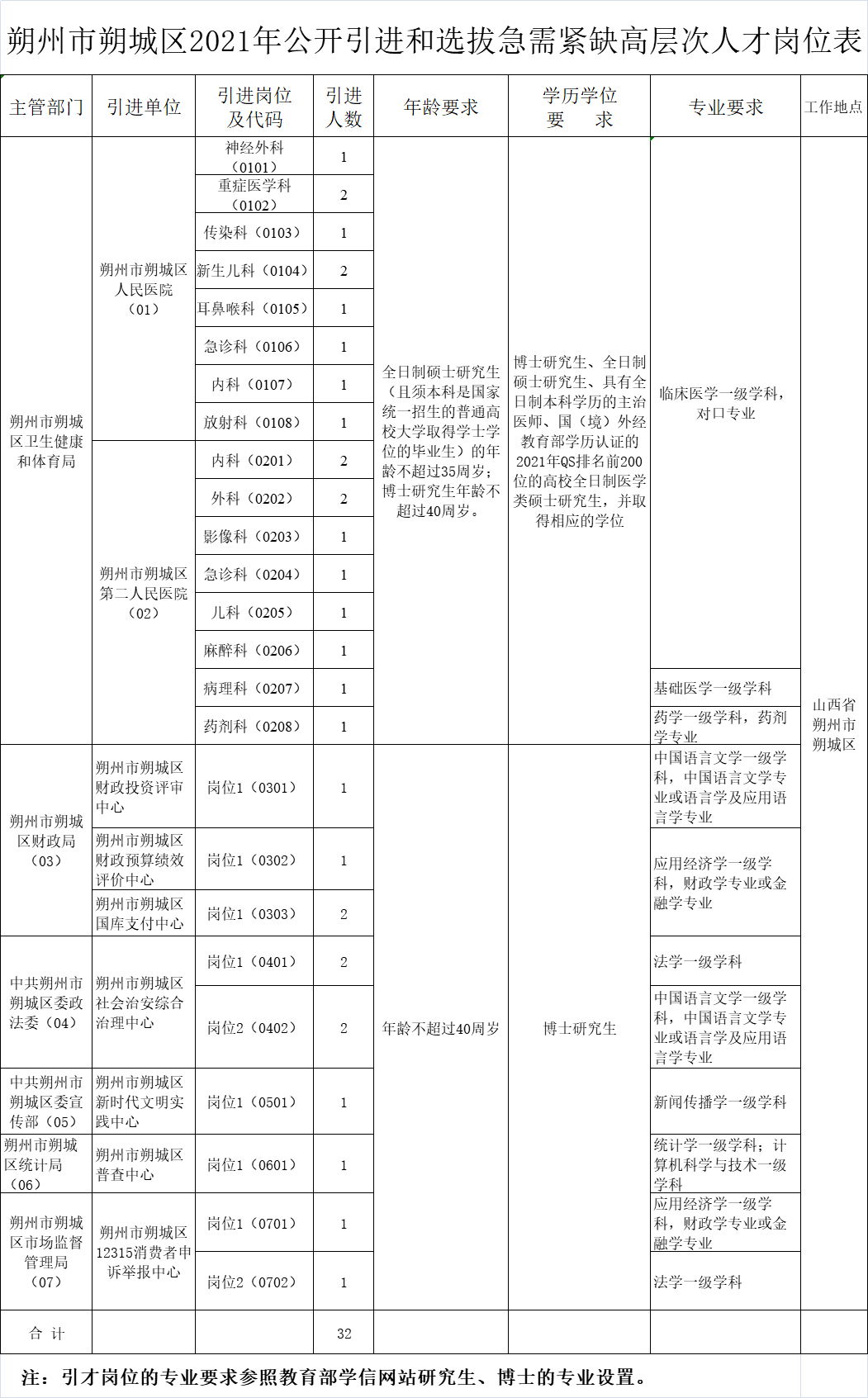 2021年朔州怀仁gdp_山西朔州的2019上半年GDP出炉,省内可排名第几(3)