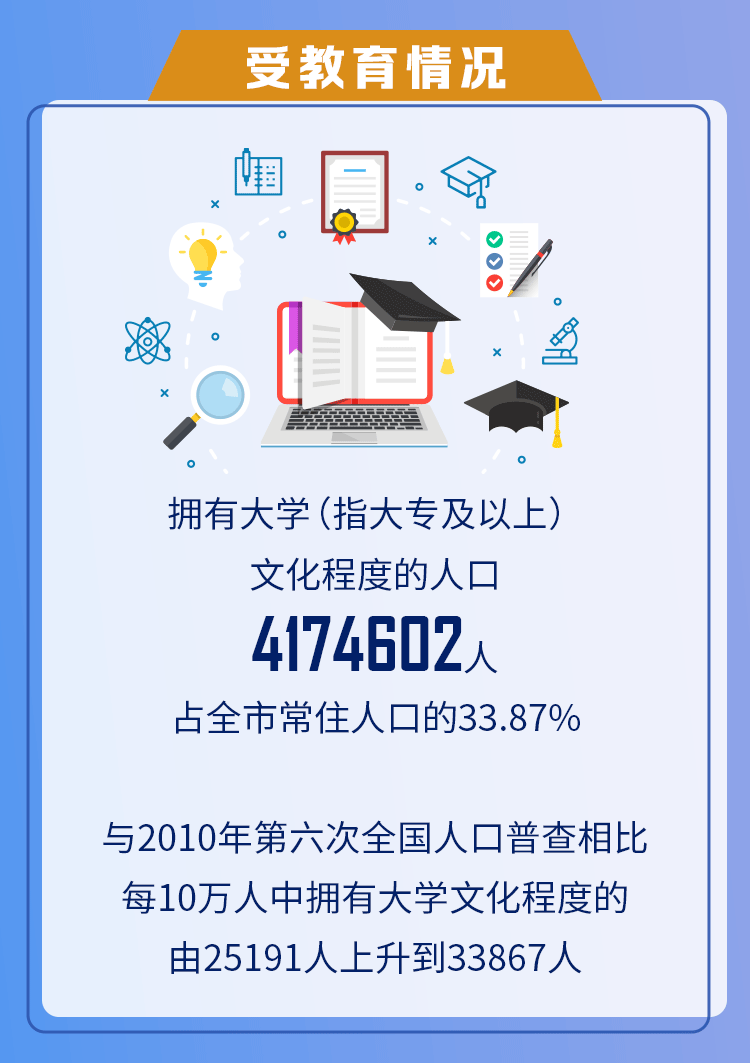 黄陂区人口_武汉人眼中的黄陂人什么样子第七次人口普查打脸那些黑黄陂的人