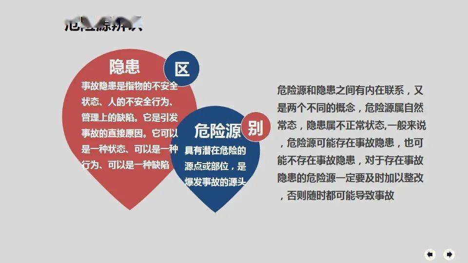 危险源辨识及隐患排查重点讲解,安全月专题_风险