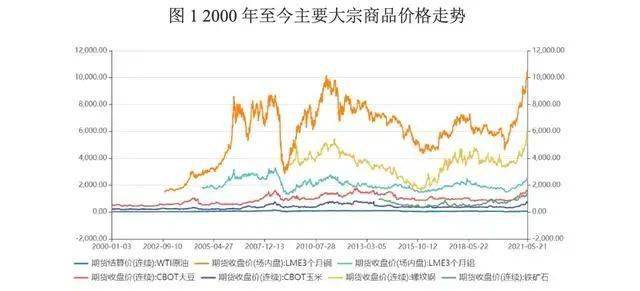 张启迪 走势分化或是未来大宗商品趋势的主题词 全球