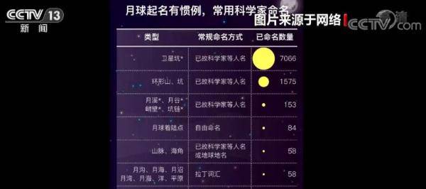 地貌|月球上中国地名达35个 祖先们的名字千年后出现在天上那轮明月