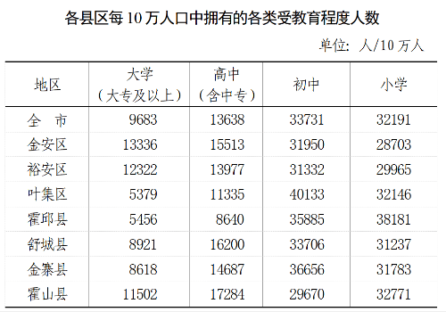 金寨人口_金寨县常住人口496501人,六安七普数据发布!