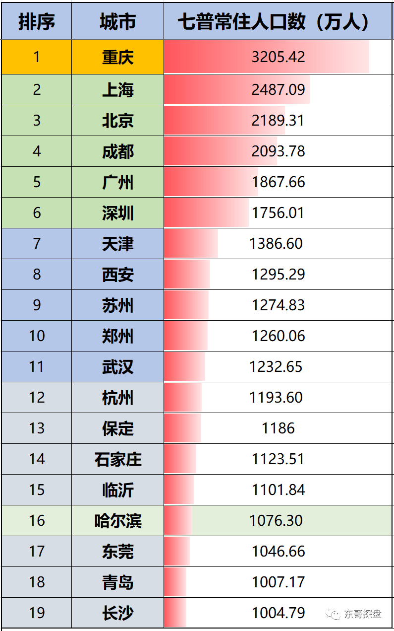 宜昌人口总数_400多万市民共建新宜昌