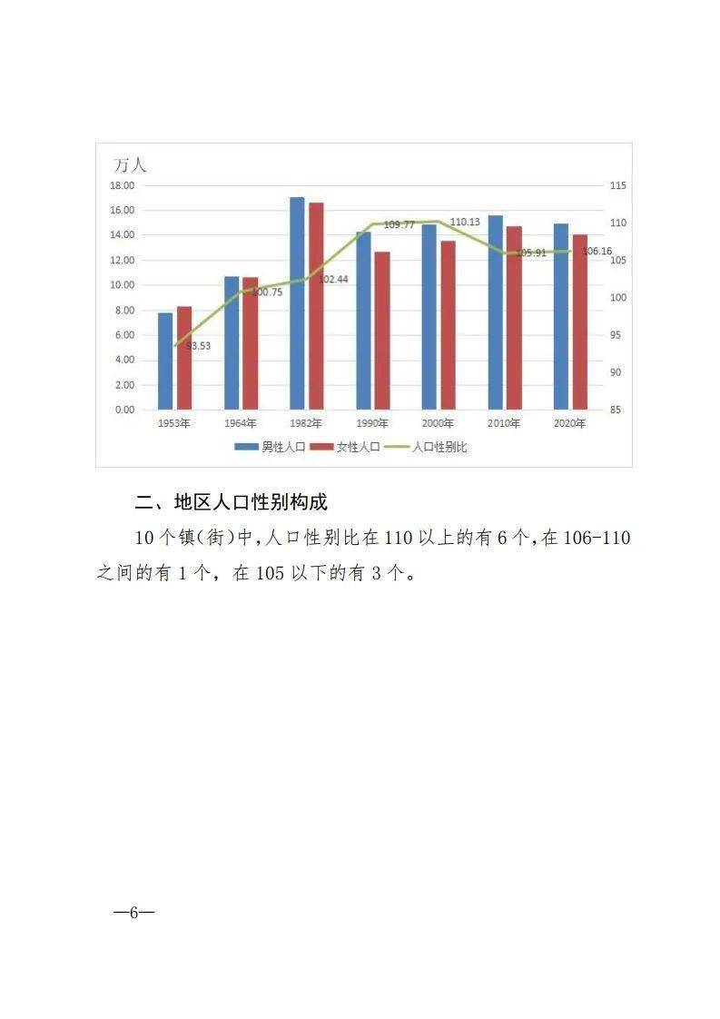 中国第七次人口普查_无标题