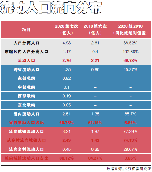 人口普查查租房_人口普查结果揭示山东16城房价未来走势,看多两城,一市要警惕(2)