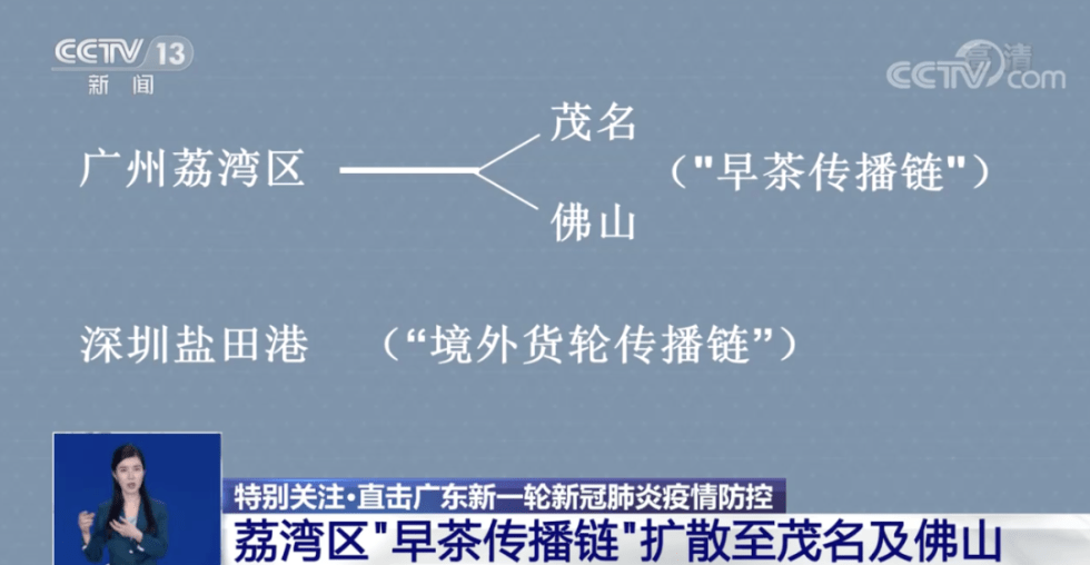 广东新增13例本土无症状 本轮疫情集中于这两条传播链 感染者