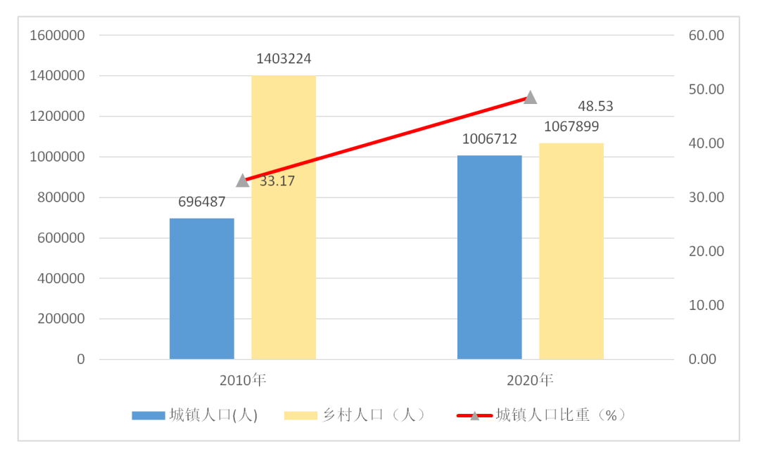 2020来宾武宣gdp_2020年上半年广西各市GDP,来宾亮了(3)