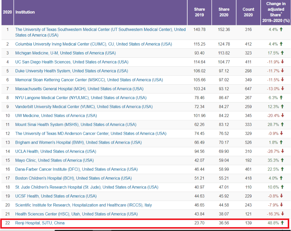 国内整形医院排行_|资讯|2021-2022美国最佳儿童专科医院排名榜
