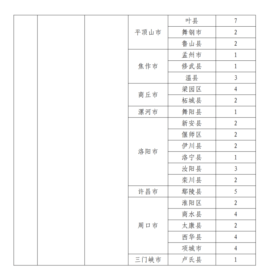 焦作人口2021_您好,陌生人 焦作单身晚安计划来了 2021年1月11日和全焦作单身一