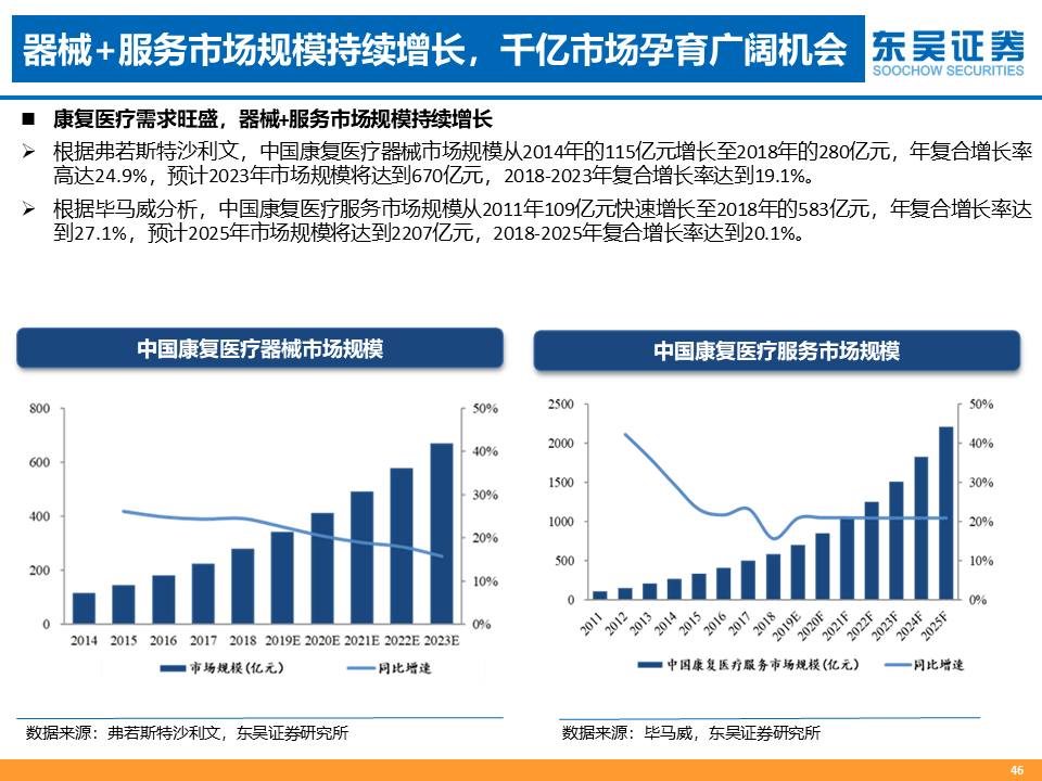 人口分析方法_中国省际人口空间格局演化的分析方法与实证(2)