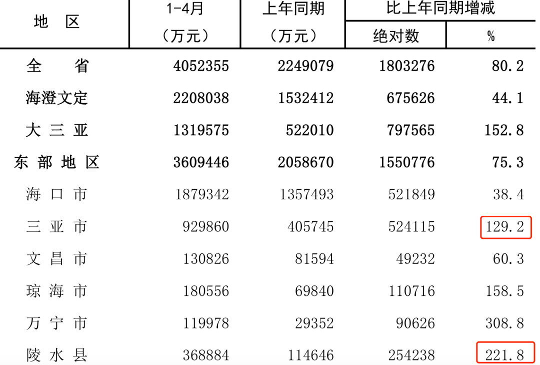 啥叫人均年收入 c16ef00a7e834b7eac02bb9f229b5106.png