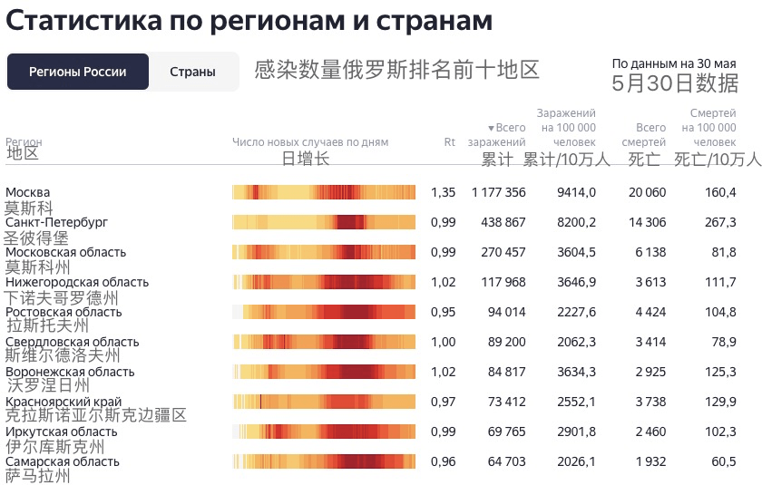 俄罗斯人口为什么减少_俄罗斯是人口减少最快的国家,为何依旧不放开移民(3)