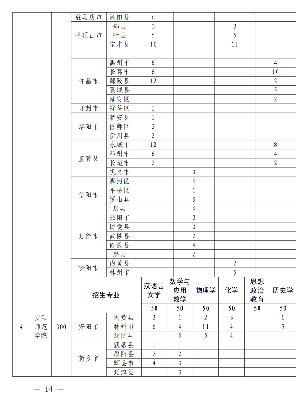 省属公费师范生报考条件资格 d5a954d201cf48e8a1894ddc64c57d2a.png