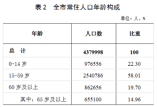 许昌多少人口_河南许昌 让家园和谐宜居 让群众幸福生活