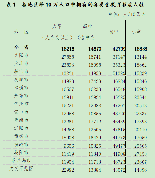 青州人口总人数多少_青州市总工会招人了 下周报名...