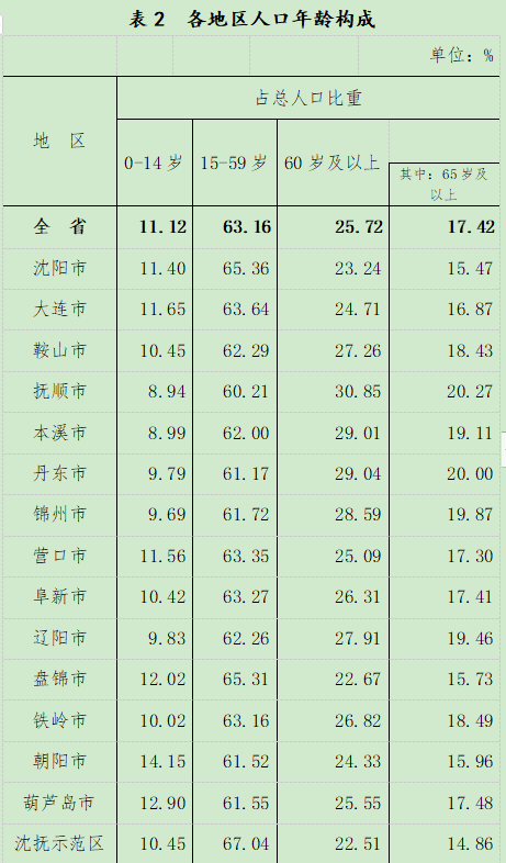 童姓人口数量_江都大桥童氏元末迁来 先已成全国较大童姓聚居地