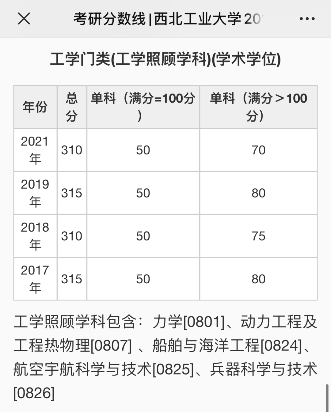 武漢理工大學專科分數_武漢理工大學錄取分數線_武漢理工會計學碩分數