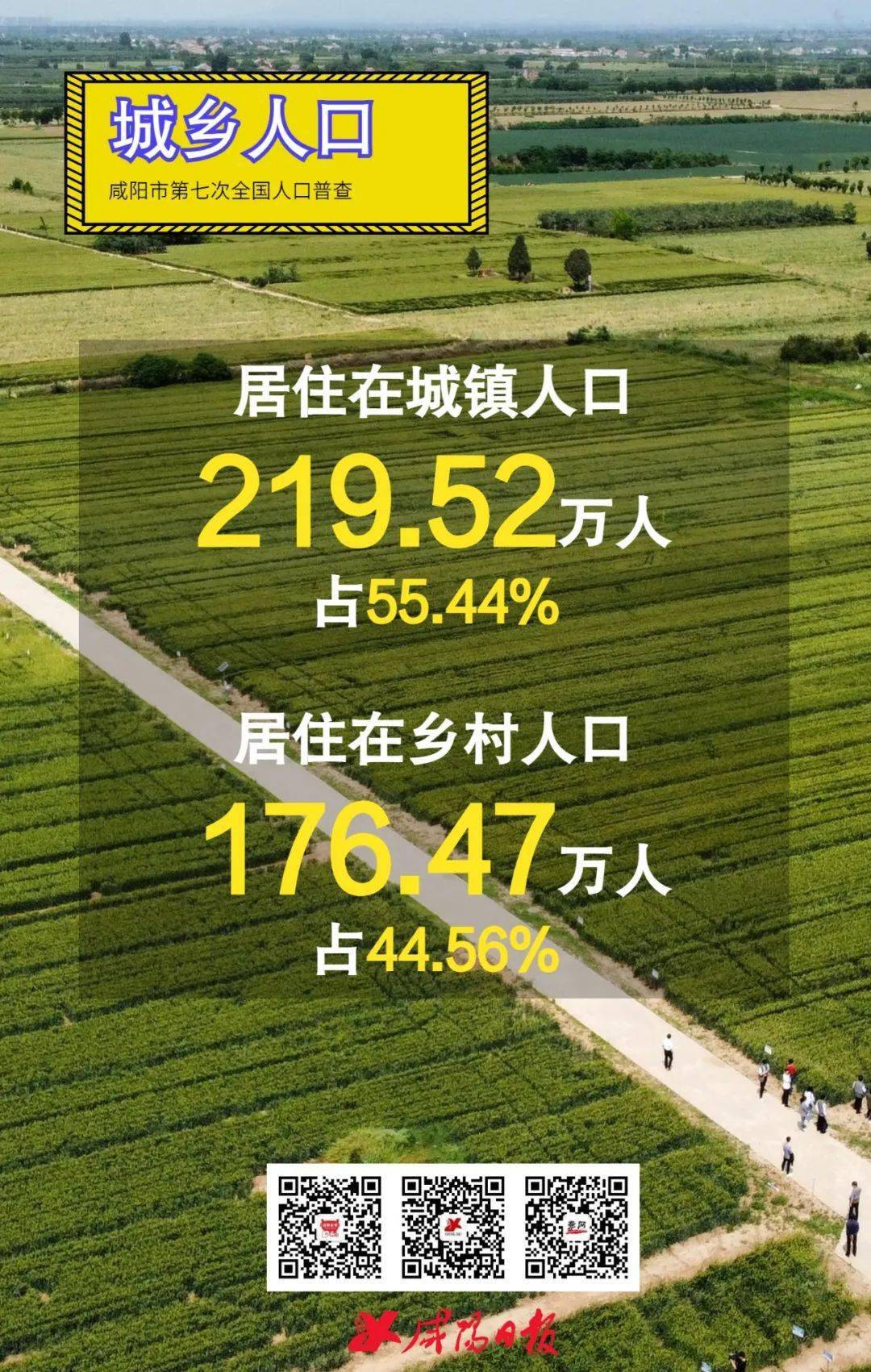 咸阳市人口图片