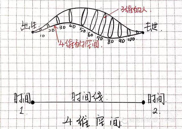 什么是五维空间的意思 5f2a49c0ac9d4baea14a7b6705a60936.jpeg