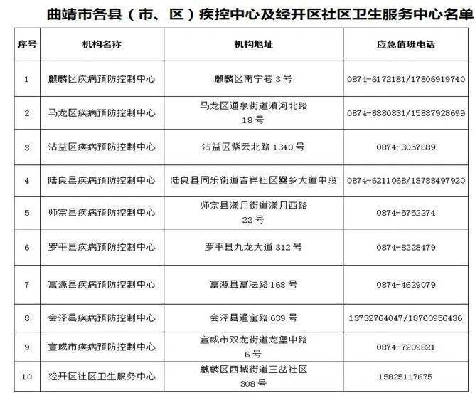 普查人口温馨提示_材能通知|关于配合开展第七次人口普查的温馨提醒(2)