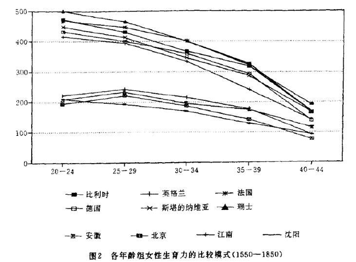 中国人口不愿生孩子_中国人口图片(2)