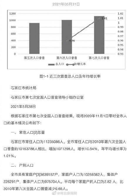 石家庄常住人口多少人_2019年石家庄市分县 市 区 常住人口情况(3)